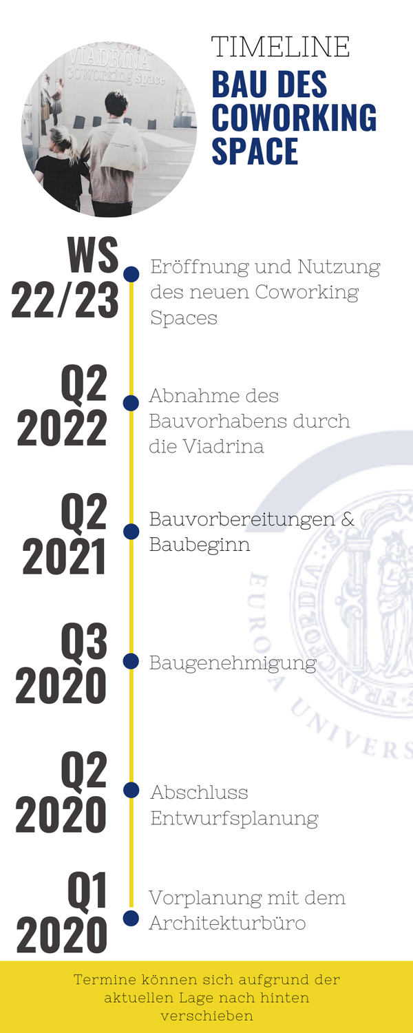 CWS-zeitstrahl_600px ©Ulrike Käfer