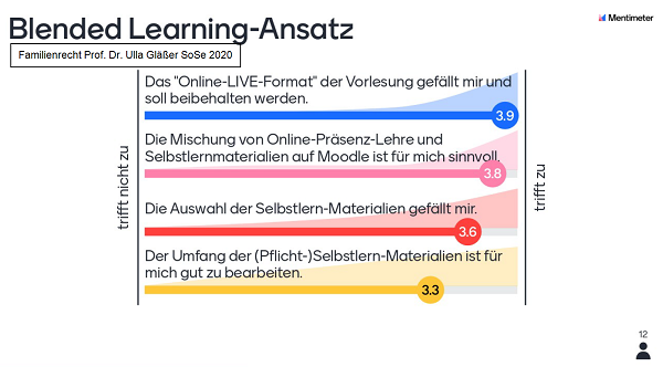 Zwischen-Feedback Vorlesung Familienrecht SoSe 2020 ©Ulla Gläßer