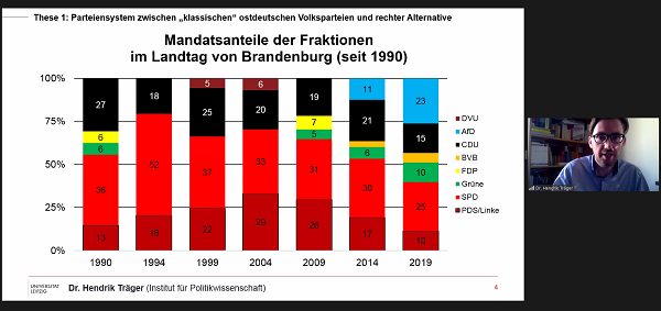 fraktionen-brb-hendrik-traeger-600 ©Dr. Hendrik Träger